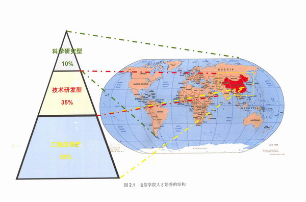 图2.1 yl23455永利人才培养的结构